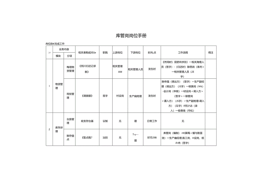 库管岗岗位手册.docx_第2页