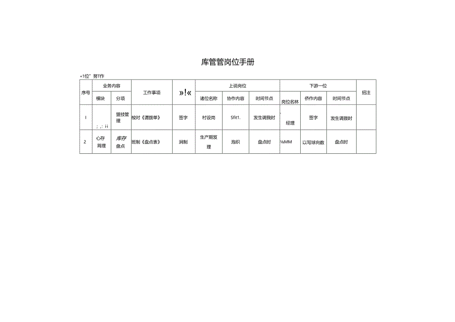 库管岗岗位手册.docx_第3页