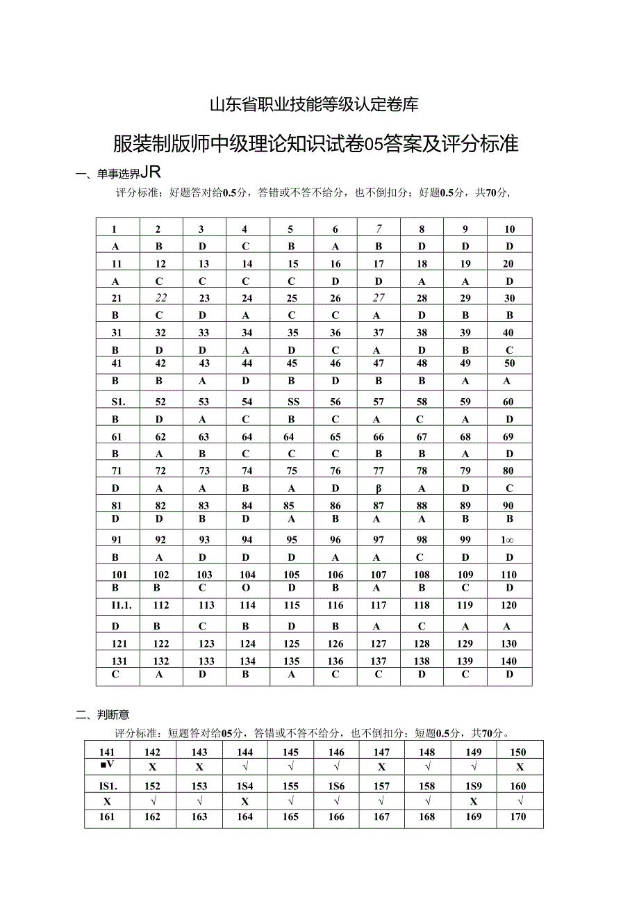 2024年山东省职业技能等级认定试卷 真题 服装制版师 中级理论知识试卷05答案及评分标准.docx_第1页