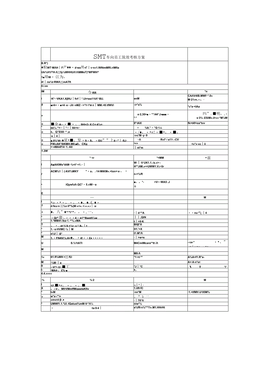 SMT车间员工绩效考核方案..docx_第1页