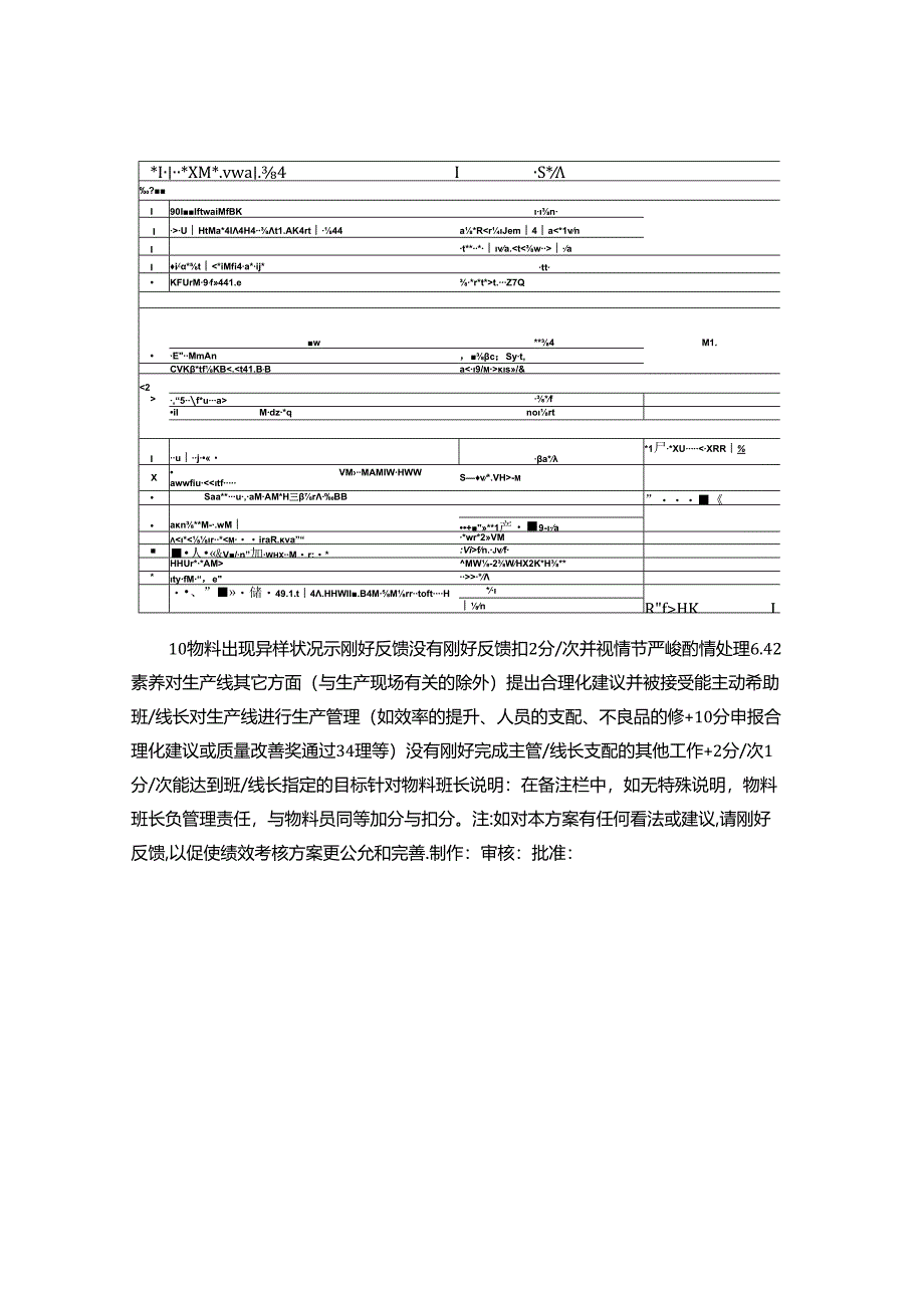 SMT车间员工绩效考核方案..docx_第3页