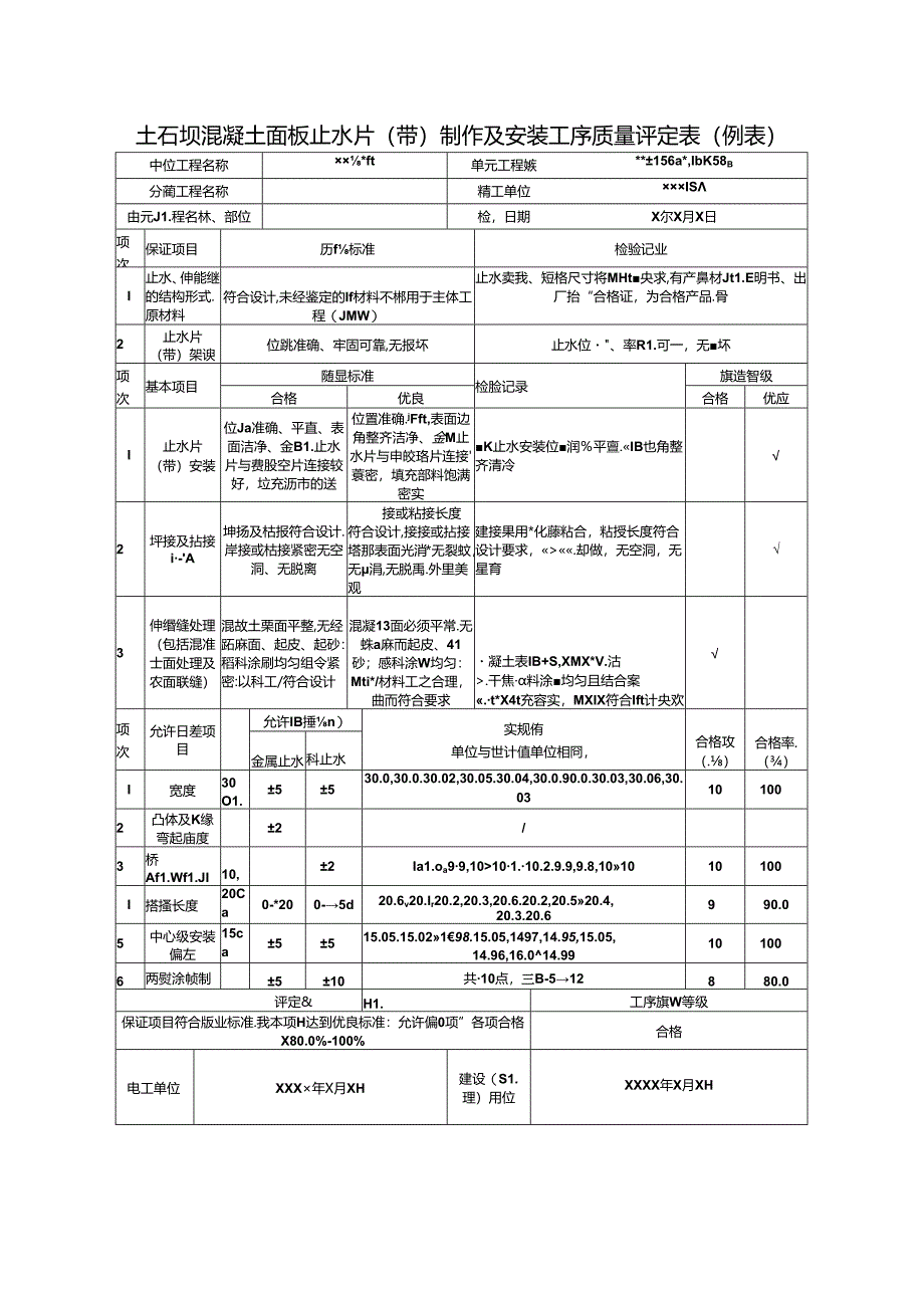 土石坝混凝土面板止水片(带)制作及安装工序质量评定表.docx_第1页