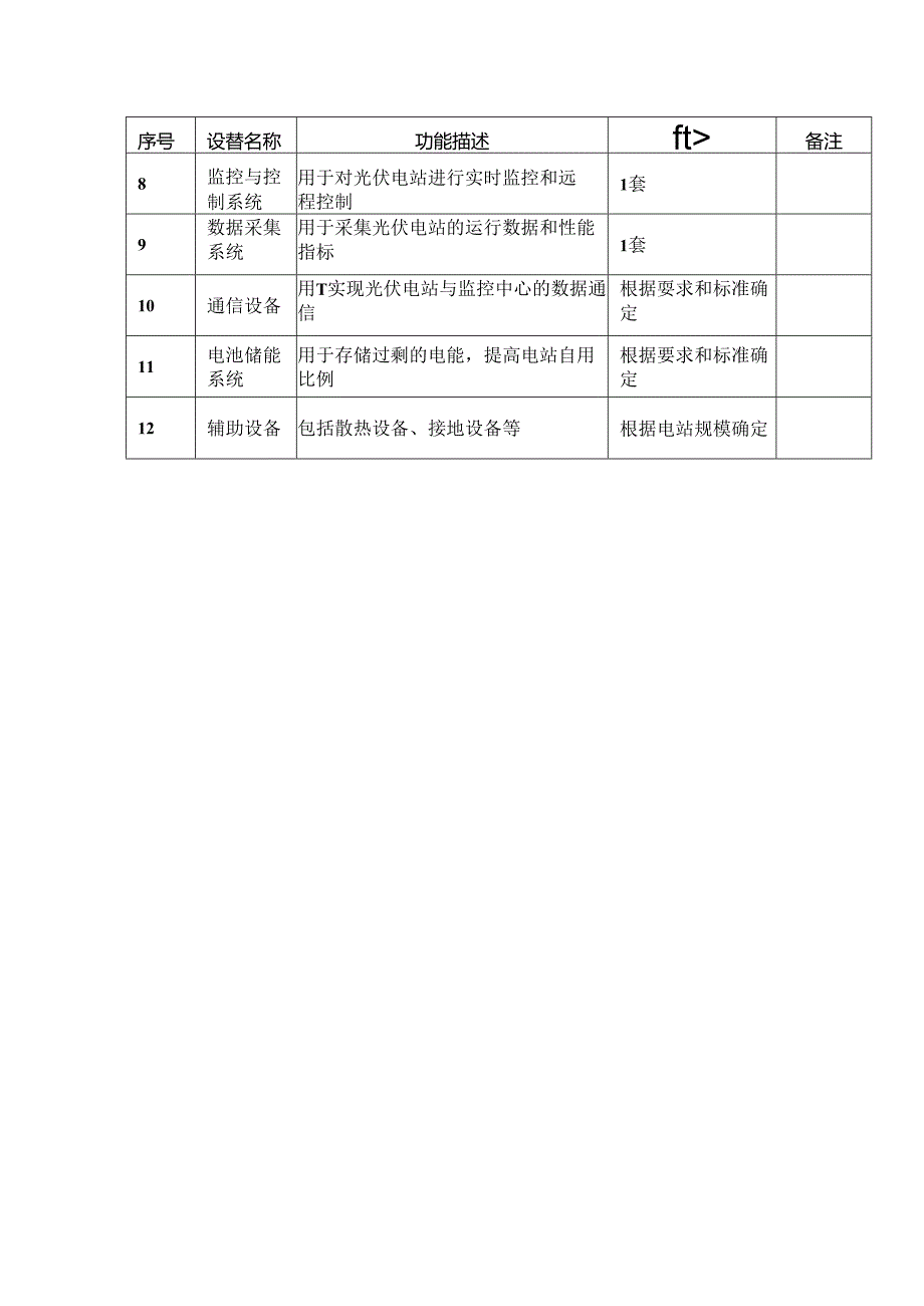 分布式光伏电站交流和直流接入的优缺点.docx_第3页