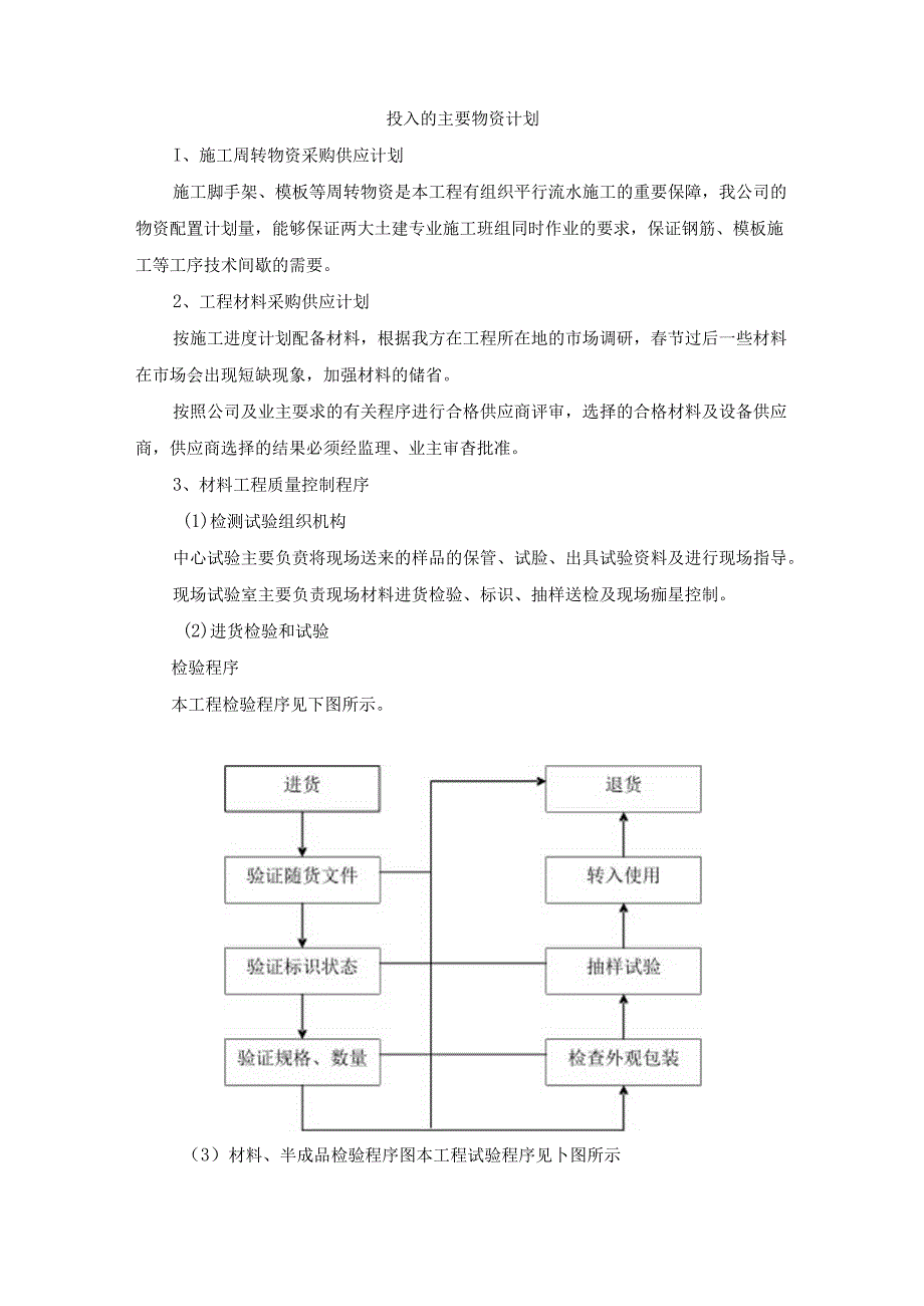 投入的主要物资计划.docx_第1页