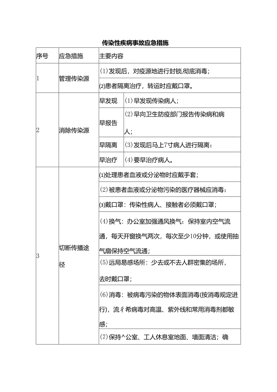 传染性疾病事故应急措施.docx_第1页