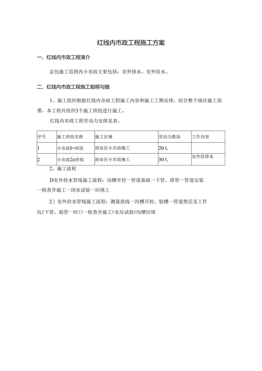 红线内市政工程施工方案.docx_第1页