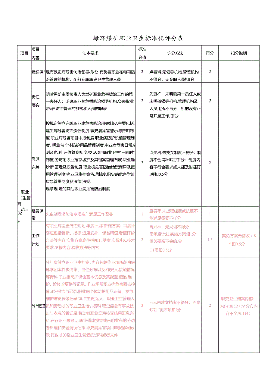 绿环煤矿标准化评分表.docx_第1页