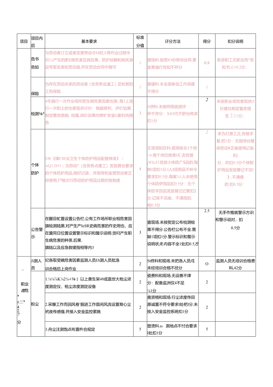 绿环煤矿标准化评分表.docx_第2页