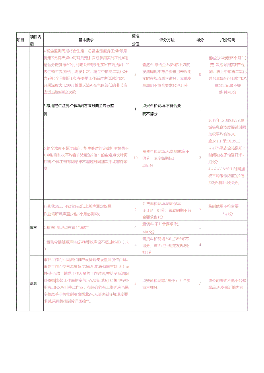 绿环煤矿标准化评分表.docx_第3页