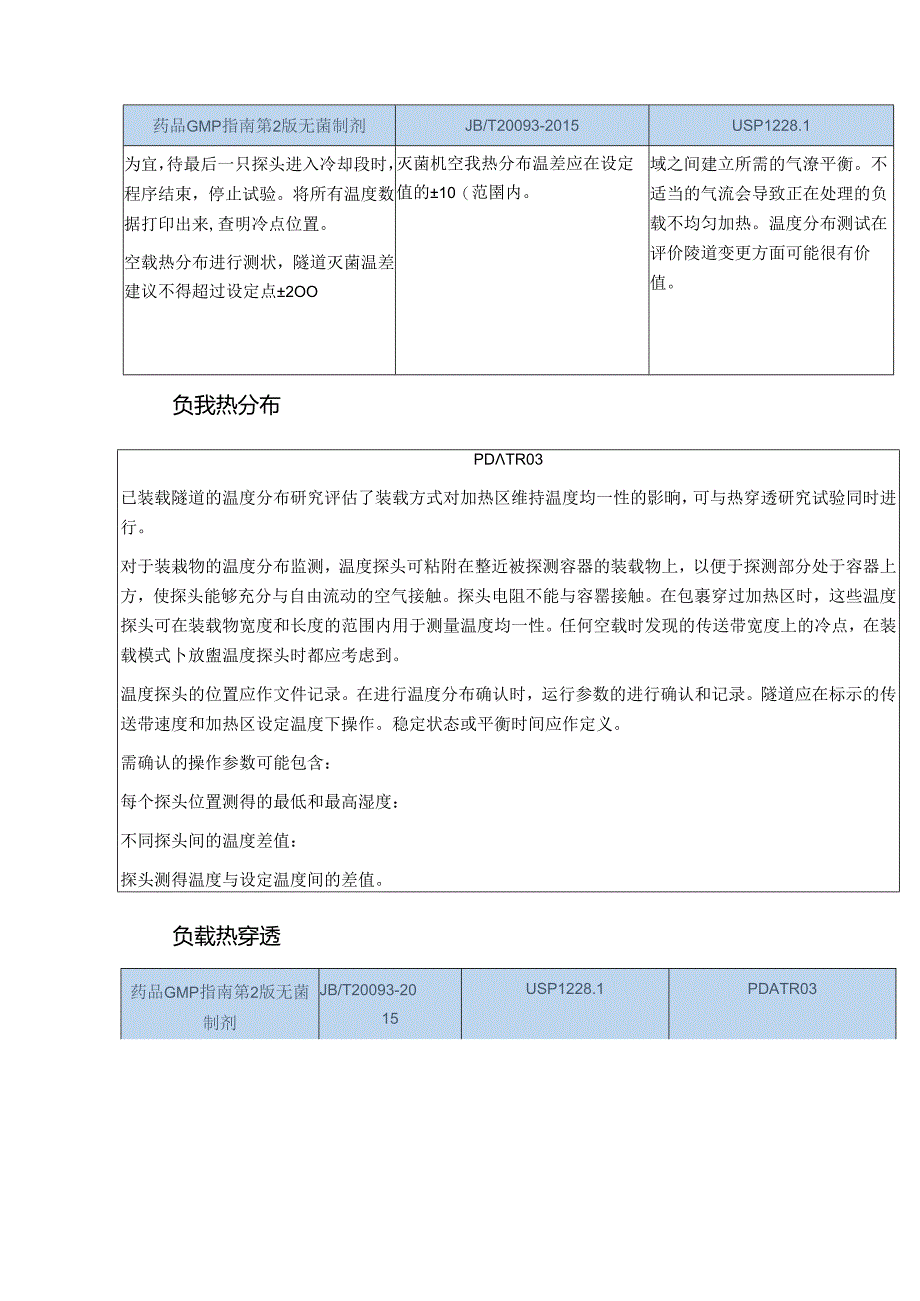 隧道烘箱验证实施相关规范指南介绍.docx_第2页