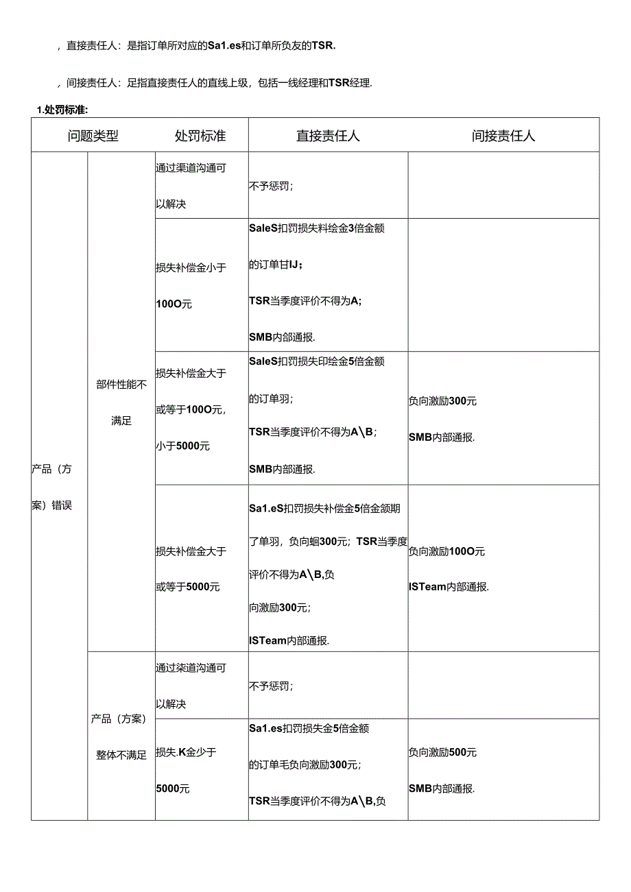 SMB平台关于加强销售业务严谨性的管理暂行条例 V2.docx_第3页