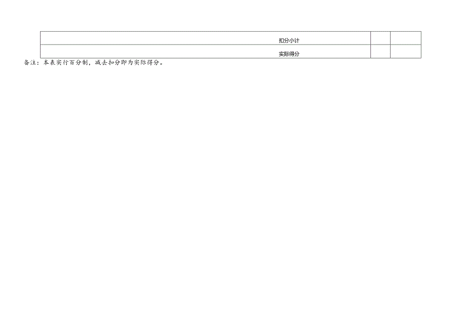 安全生产检查管理工作程序及考核标准.docx_第3页