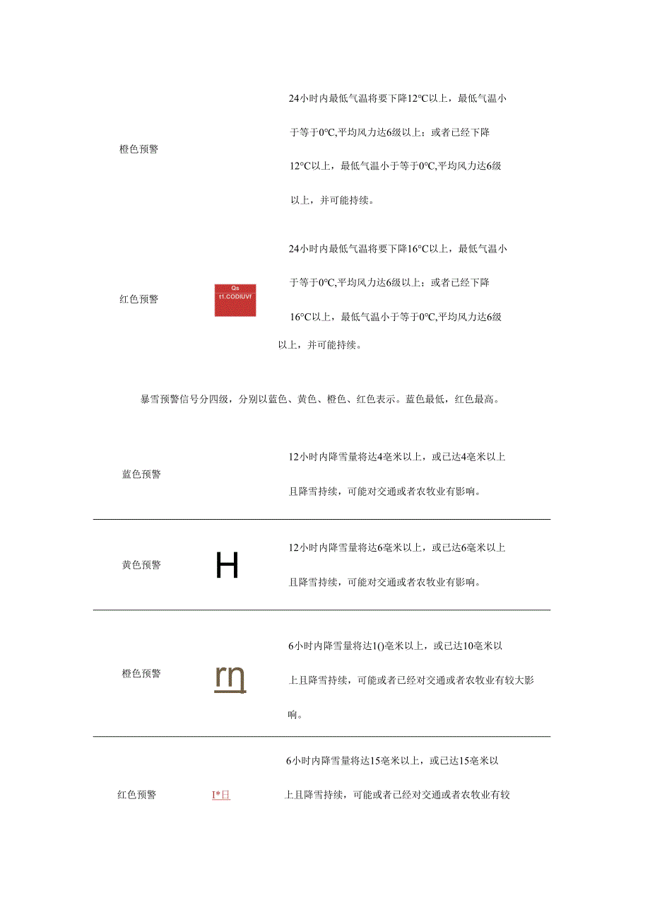 城市社区防灾减灾寒潮及暴雪的防范.docx_第2页