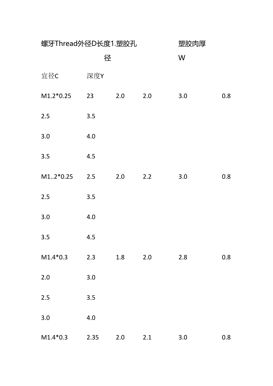 塑胶件中镶入铜螺母设计要点全套.docx_第3页