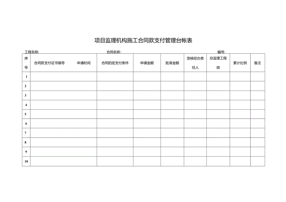 项目监理机构施工合同款支付管理台帐表.docx_第1页