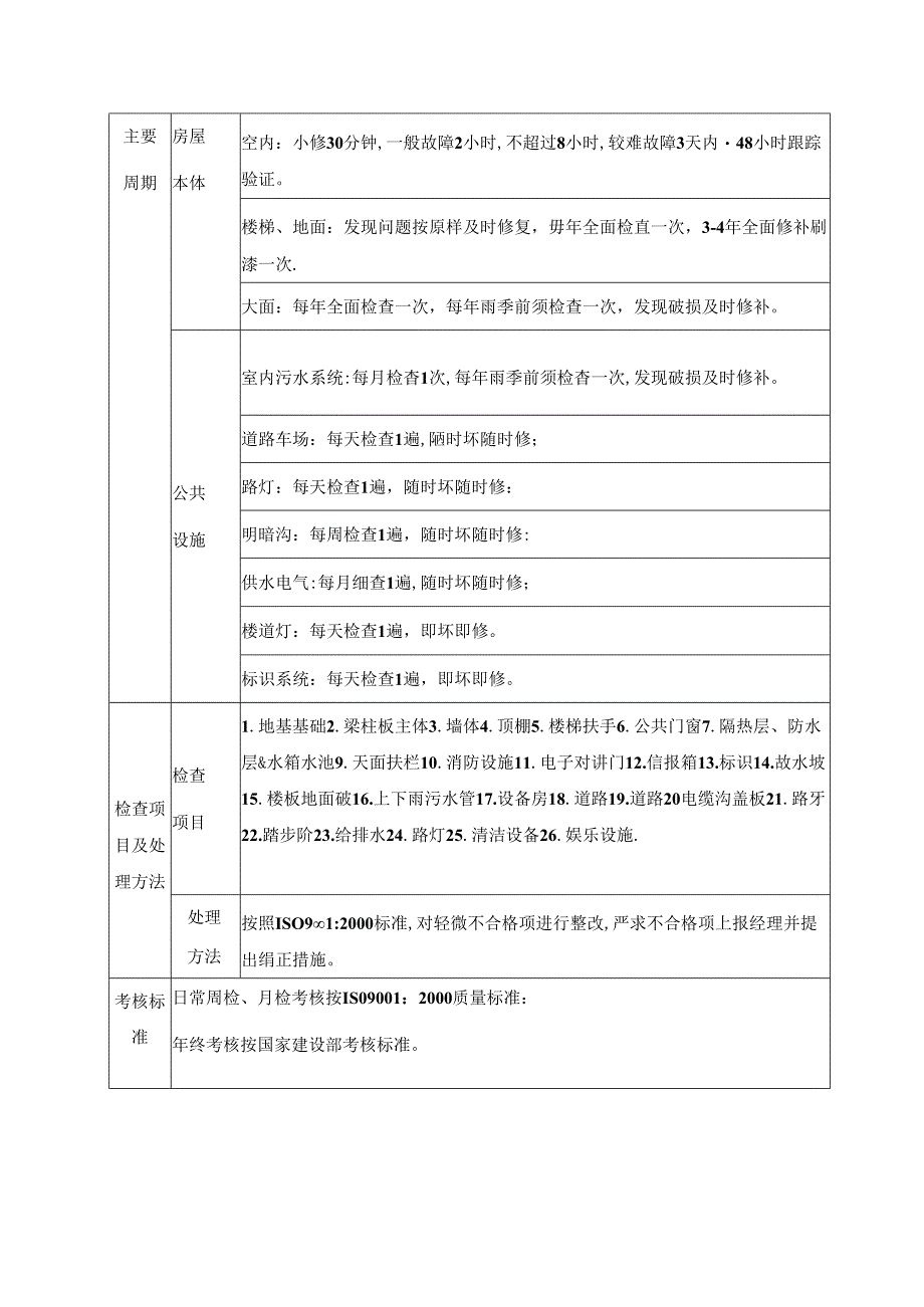 物业工程维修保养工作计划表.docx_第3页