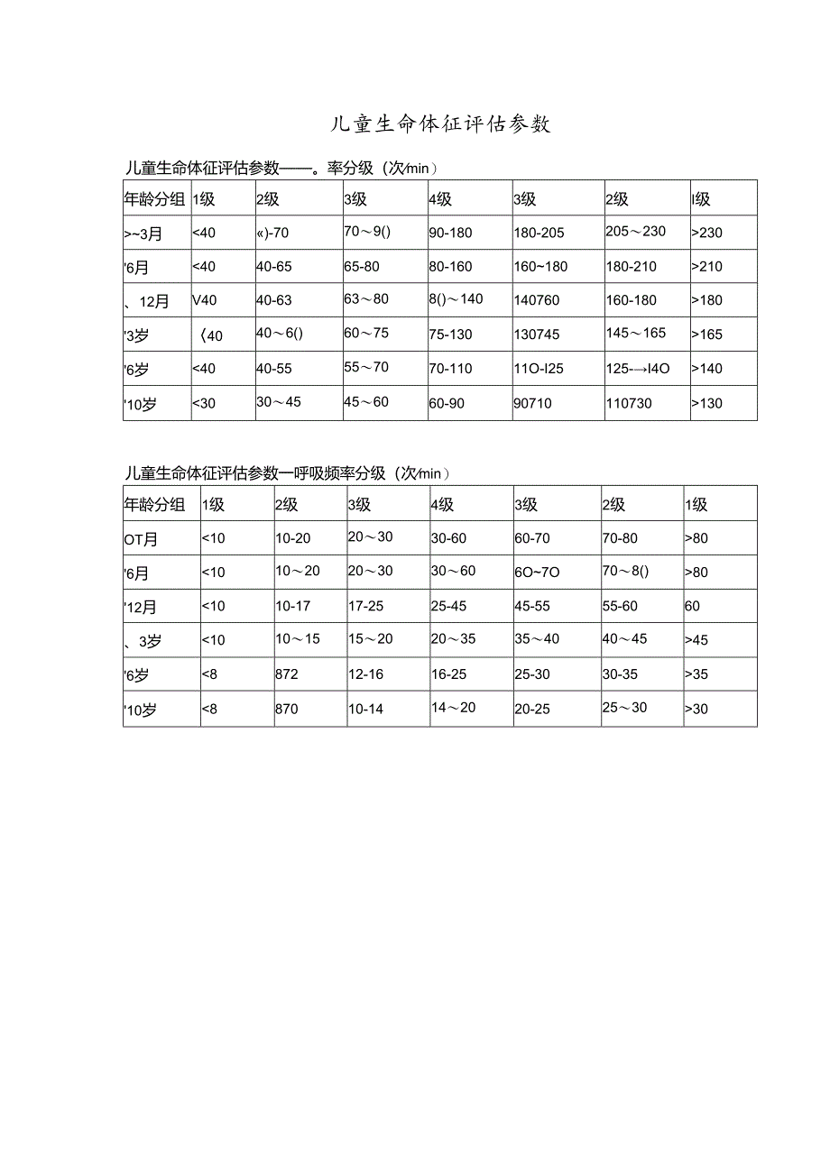 儿童生命体征评估参数.docx_第1页