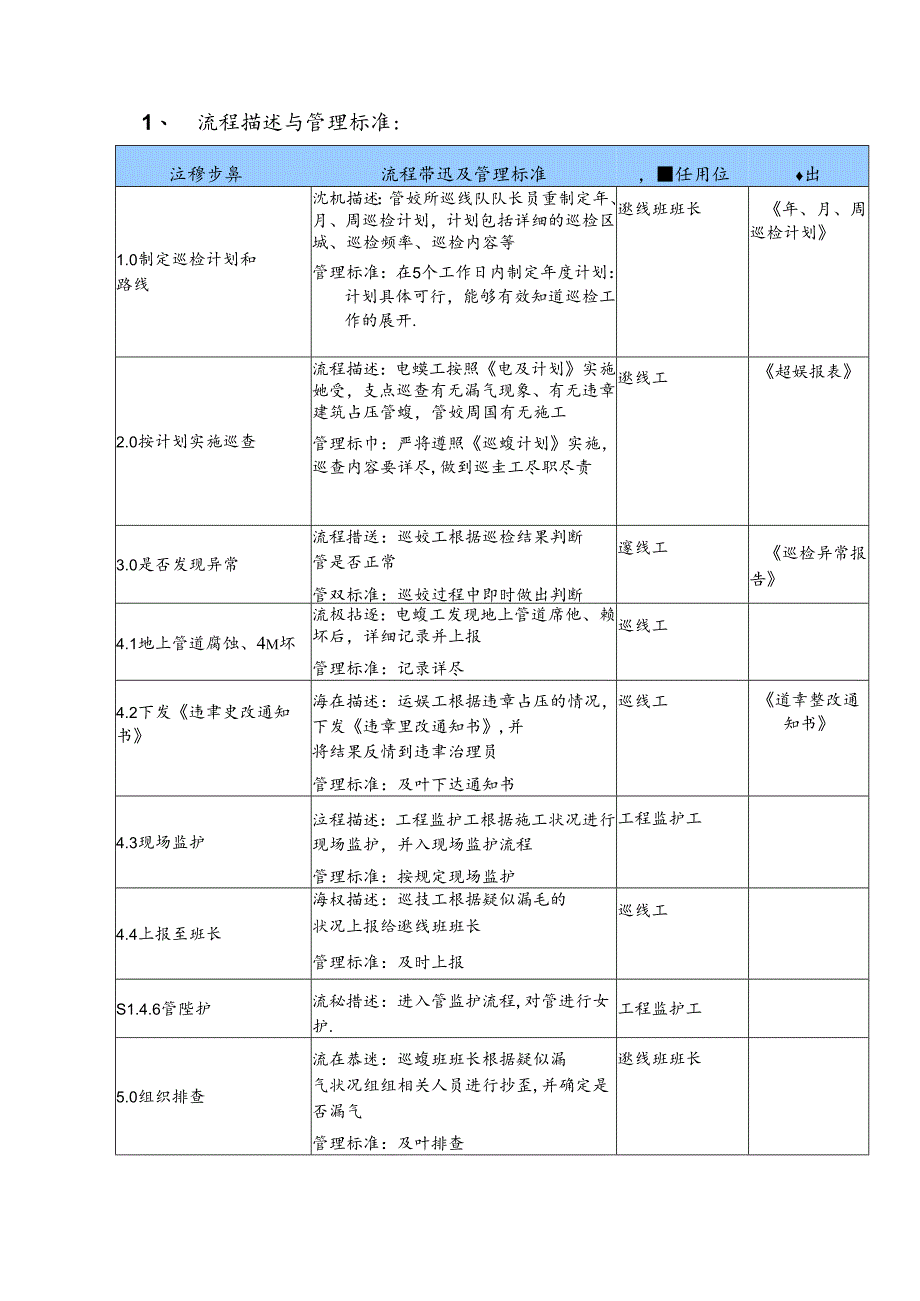 管网巡查.docx_第3页