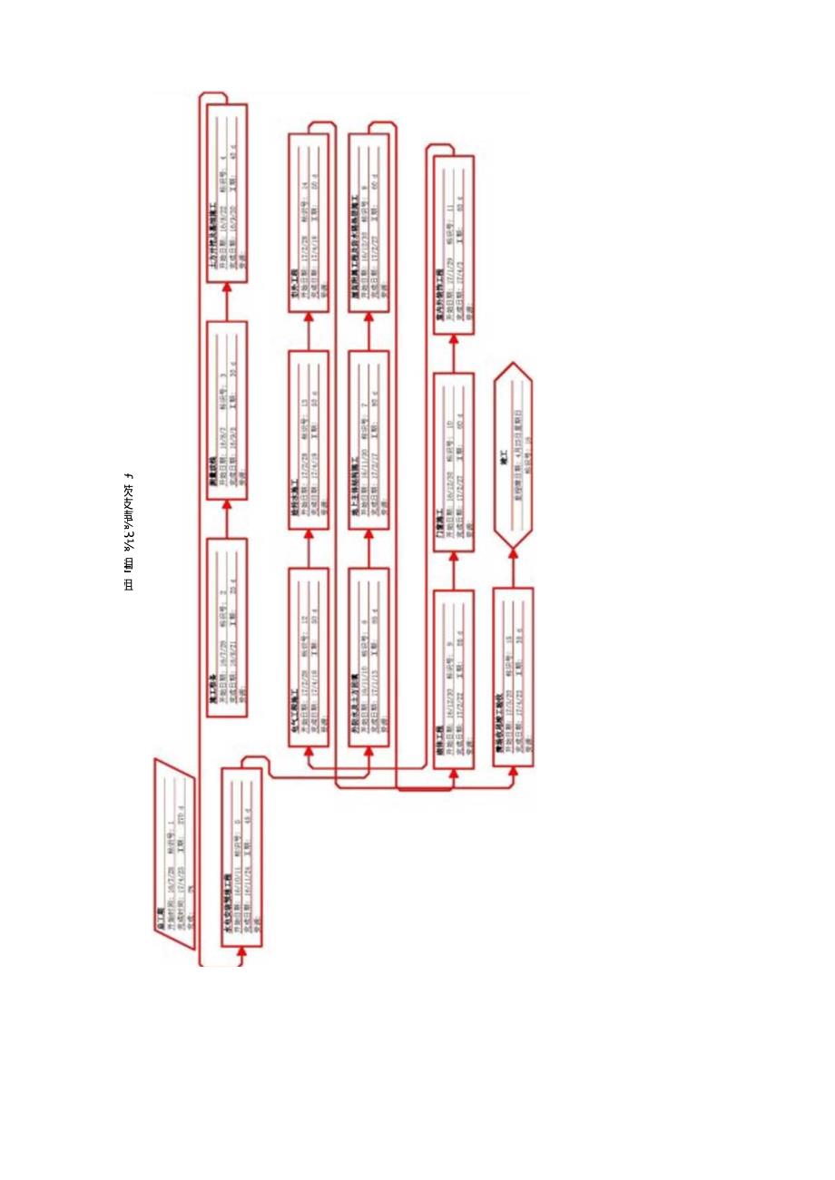 施工总进度表与网络计划图.docx_第3页