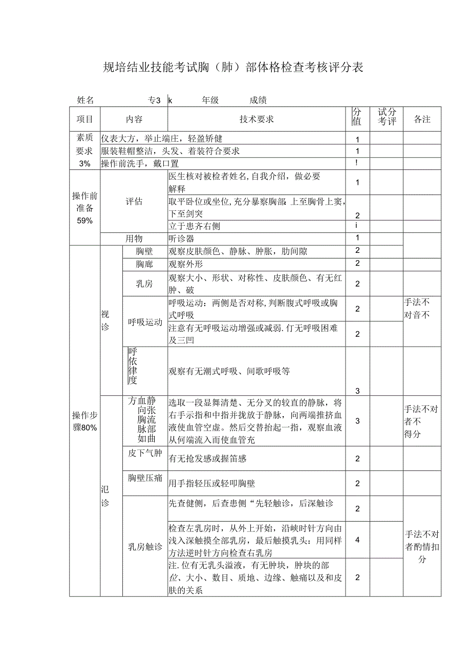 规培结业技能考试胸(肺)部体格检查考核评分表.docx_第1页