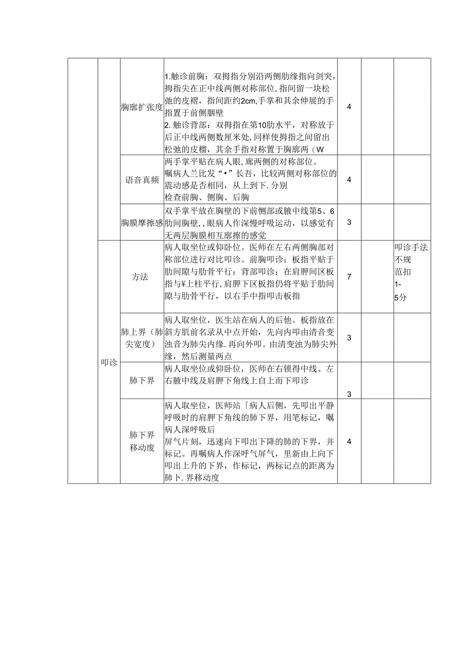 规培结业技能考试胸(肺)部体格检查考核评分表.docx_第2页