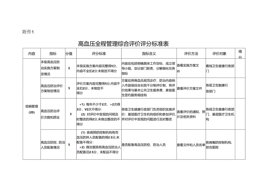 高血压全程管理综合评价评分标准表.docx_第1页