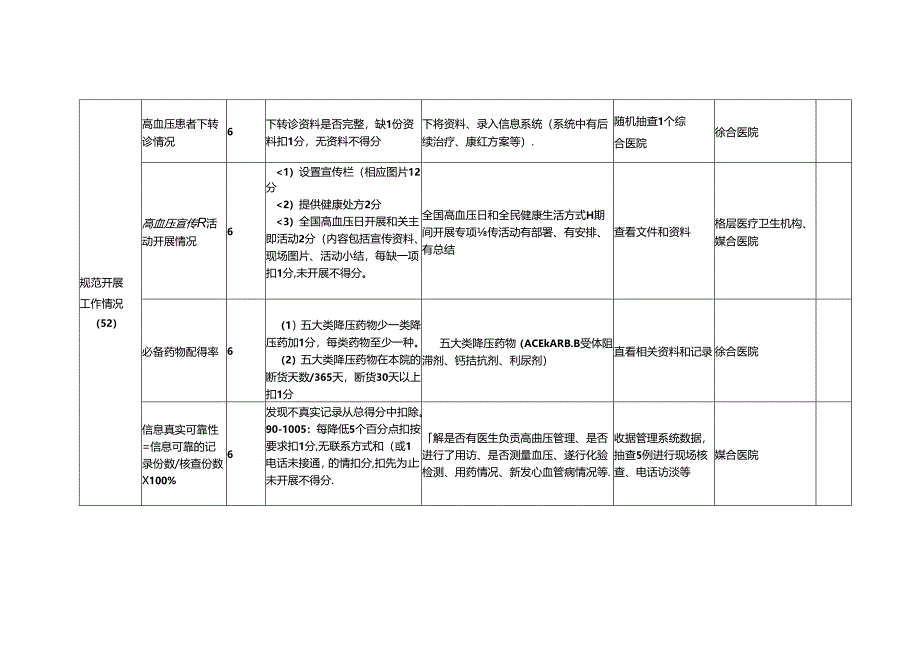 高血压全程管理综合评价评分标准表.docx_第3页