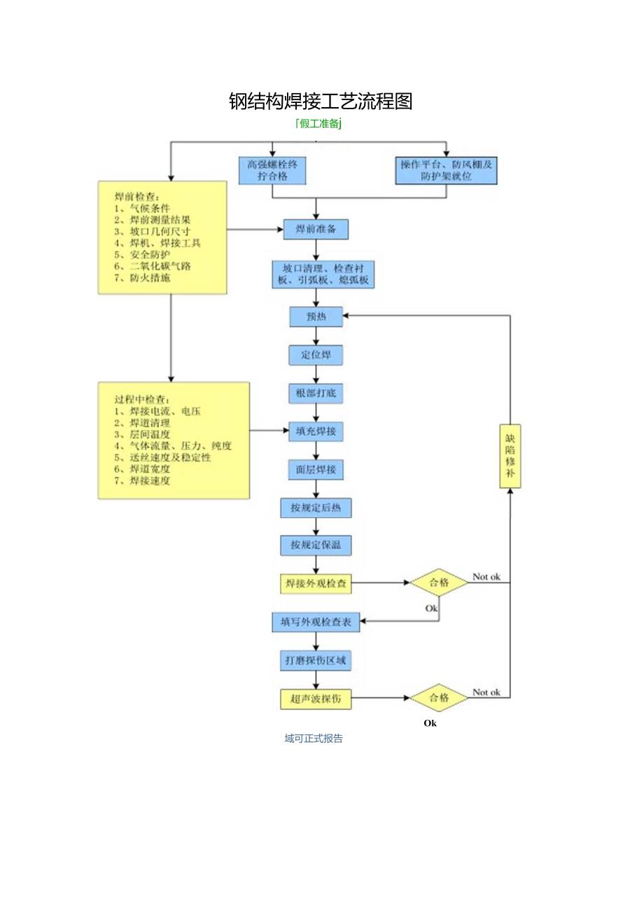 钢结构焊接工艺流程图.docx_第1页