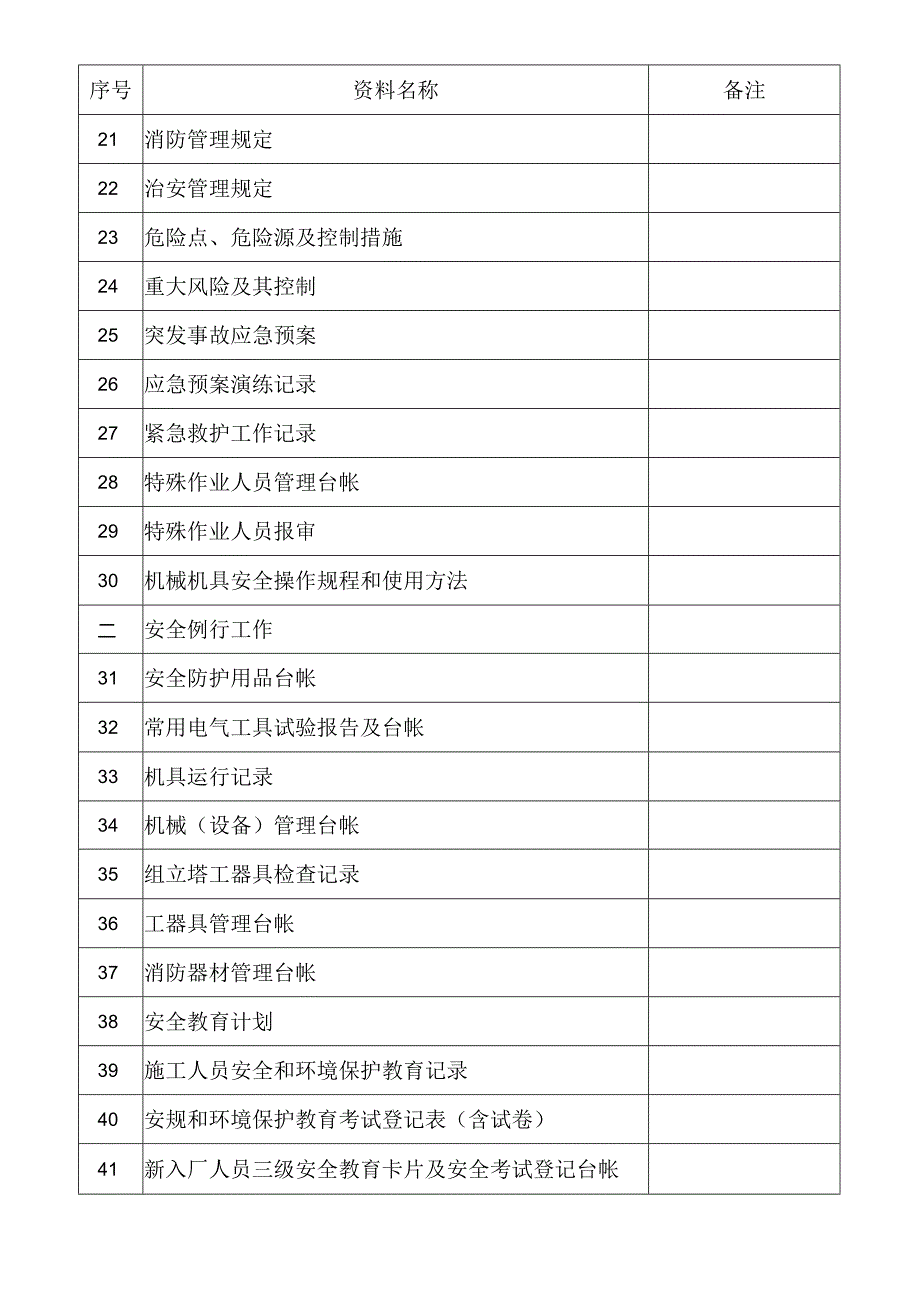 项目部安全管理资料目录.docx_第2页