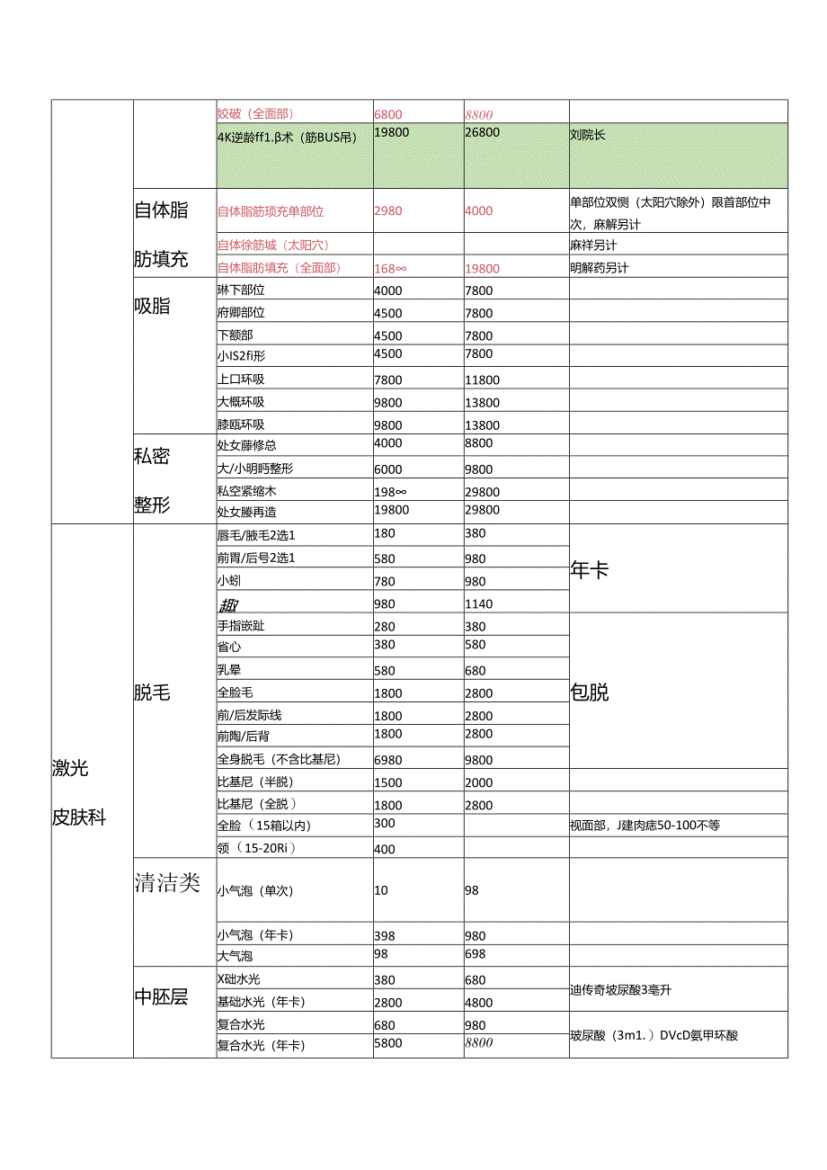 医美整形项目价格体系手册(全).docx_第2页