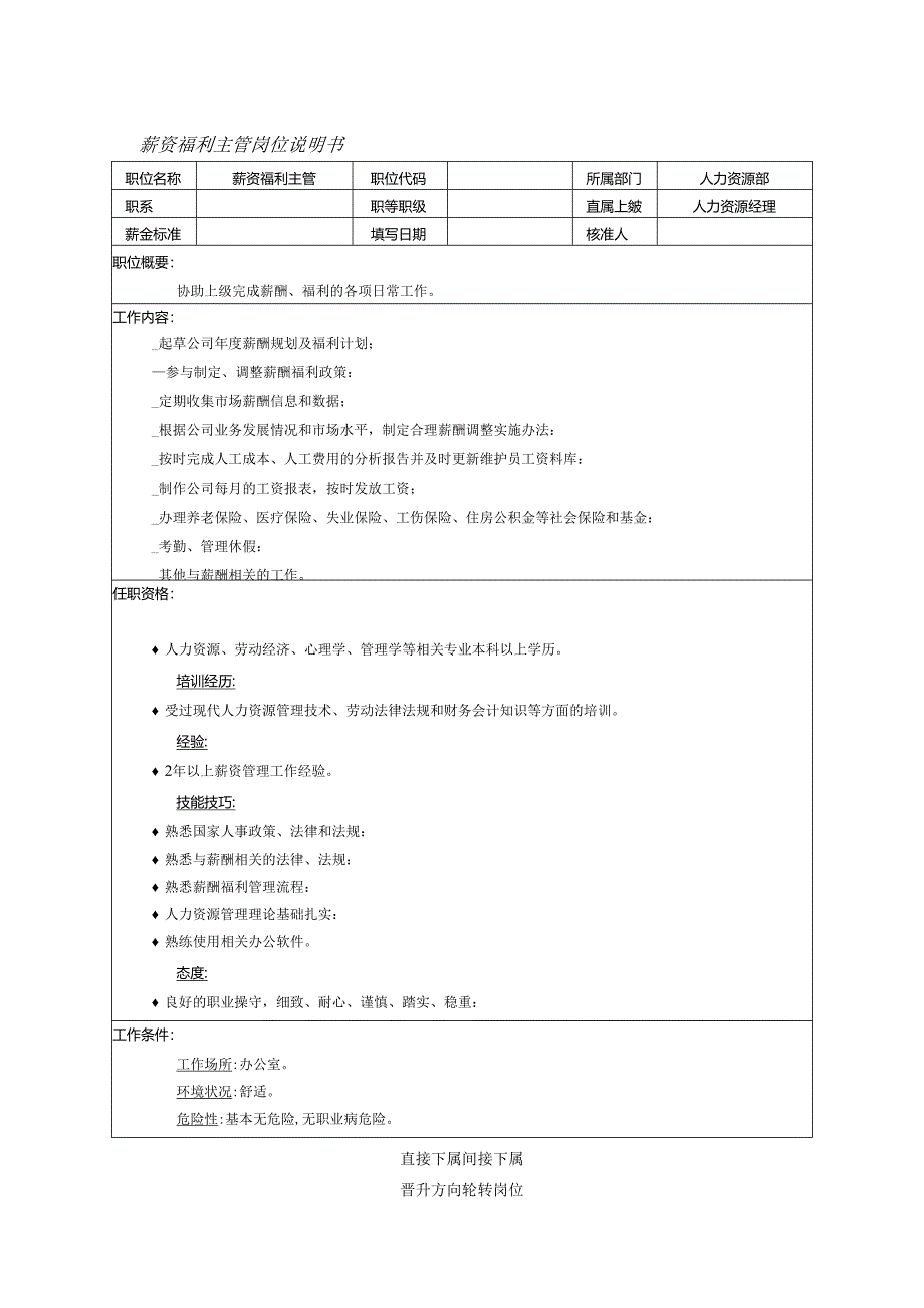 公司单位薪资福利主管岗位说明书.docx_第1页