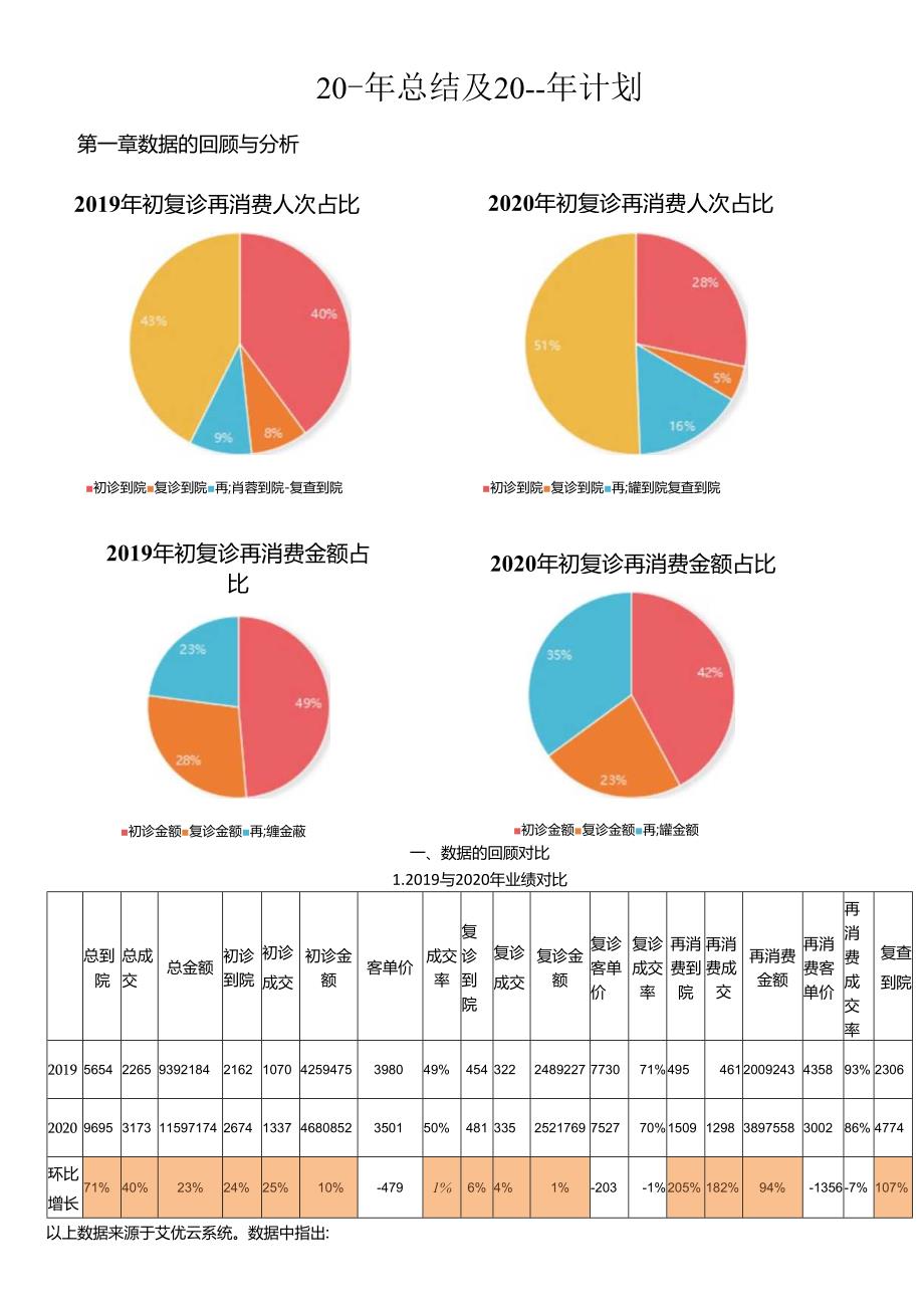 医美整形医院年度总结计划报告.docx_第1页