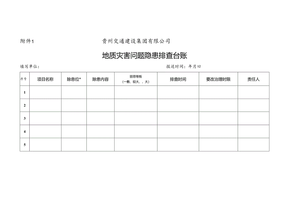 贵州交通建设集团有限公司地质灾害问题隐患和整改措施“两个清单”（空表）.docx_第1页