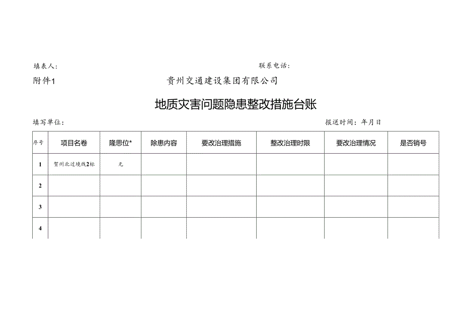 贵州交通建设集团有限公司地质灾害问题隐患和整改措施“两个清单”（空表）.docx_第2页