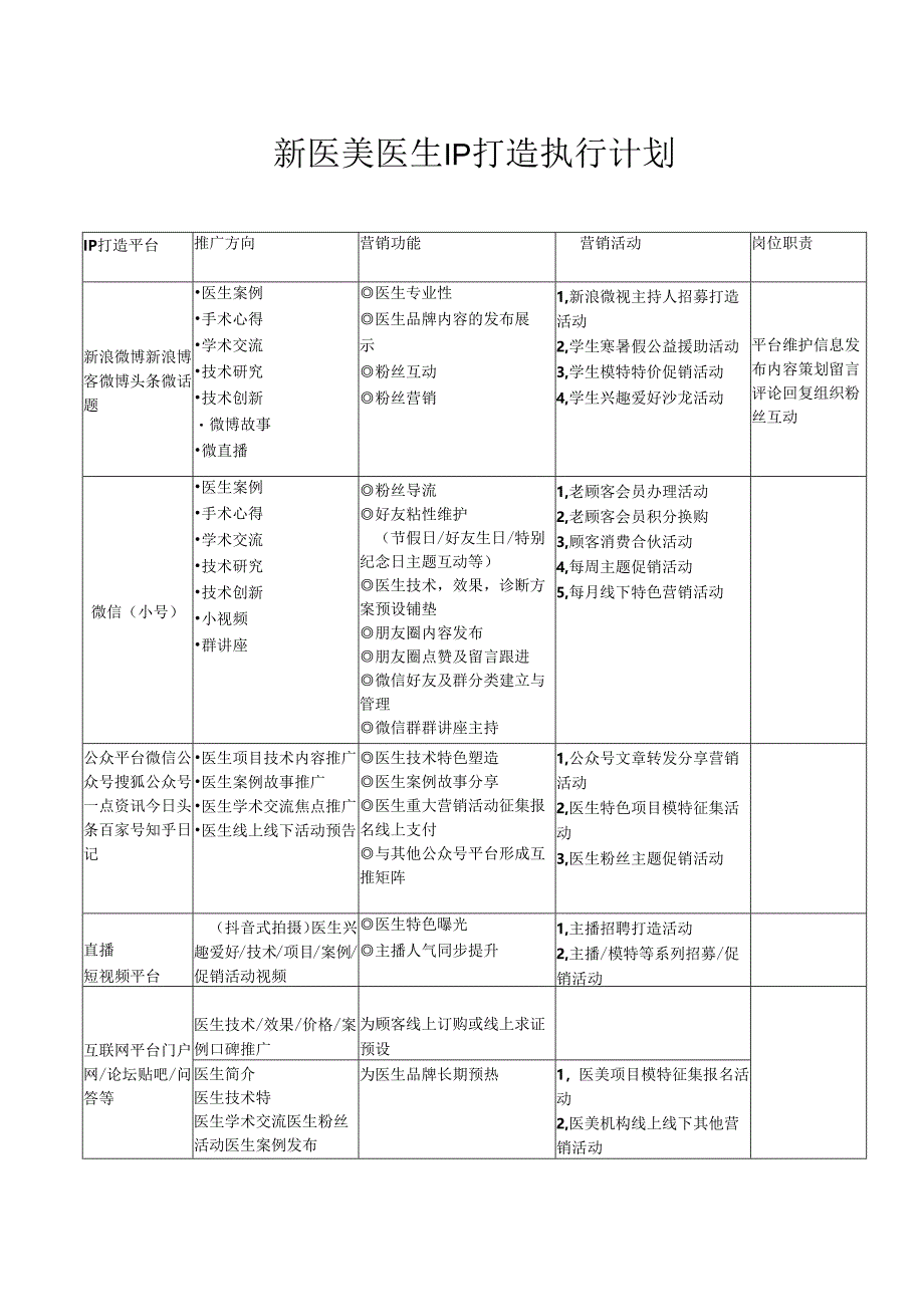 医美整形医生IP打造执行计划.docx_第1页