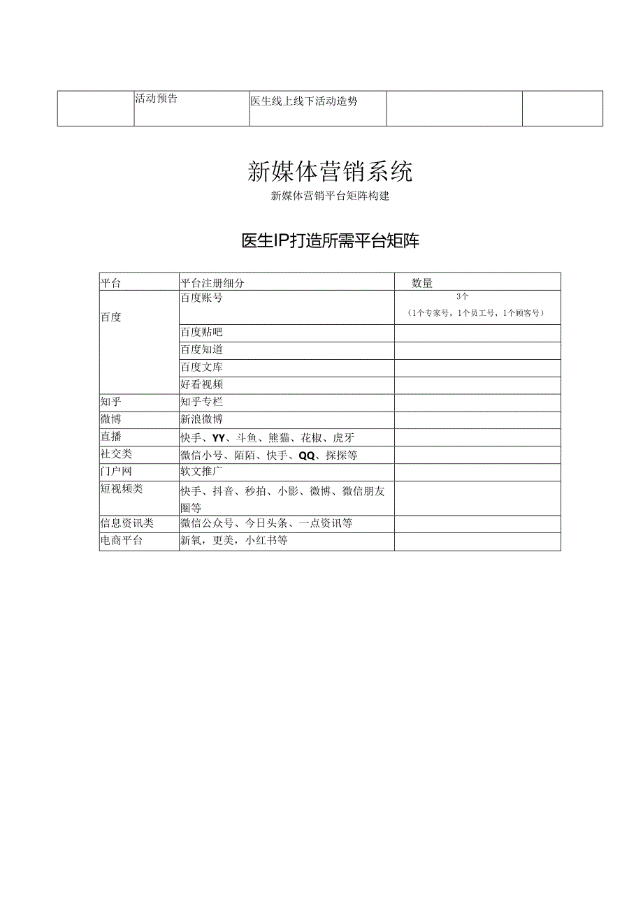 医美整形医生IP打造执行计划.docx_第2页