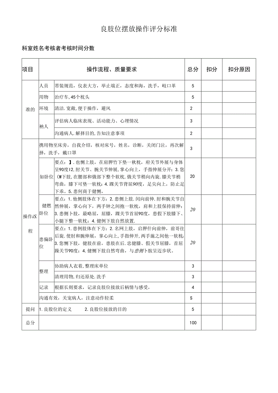 良肢位摆放操作评分标准.docx_第1页