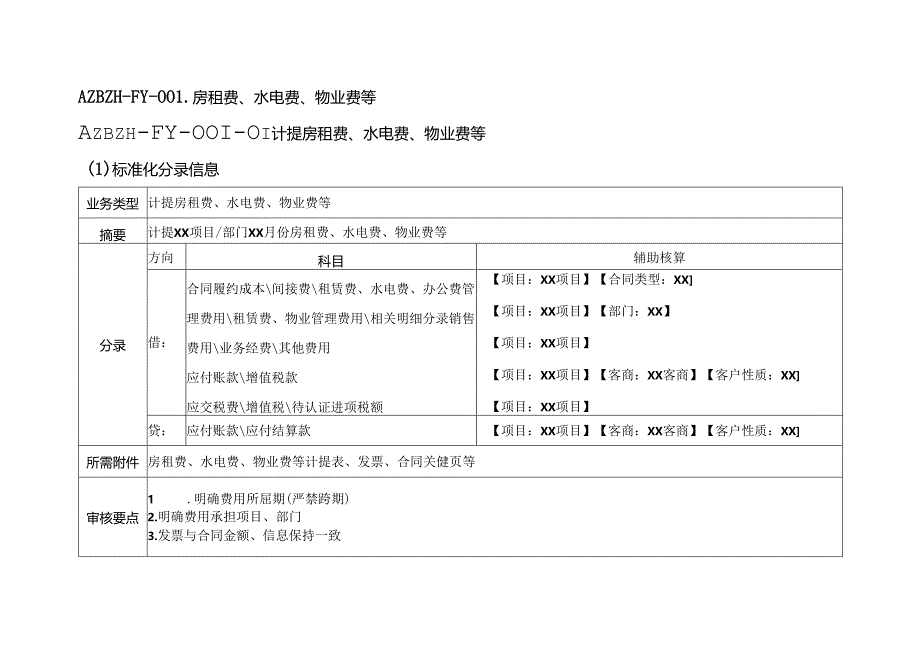 标准化分录(费用）定稿.docx_第1页