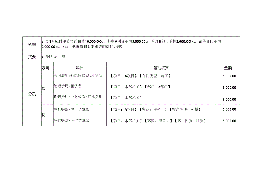 标准化分录(费用）定稿.docx_第2页