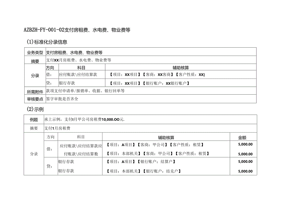 标准化分录(费用）定稿.docx_第3页