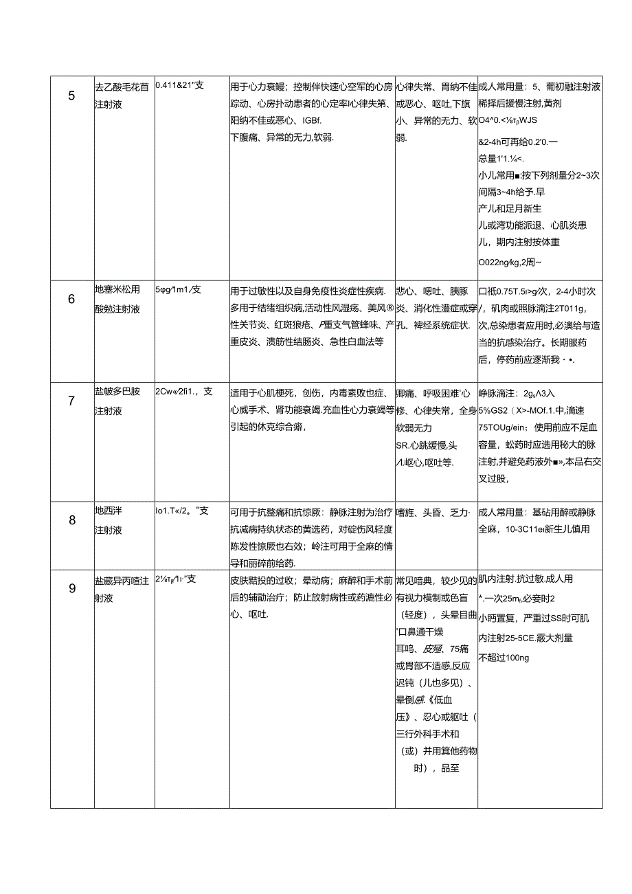 急救药品的作用、不良反应、用法.docx_第2页