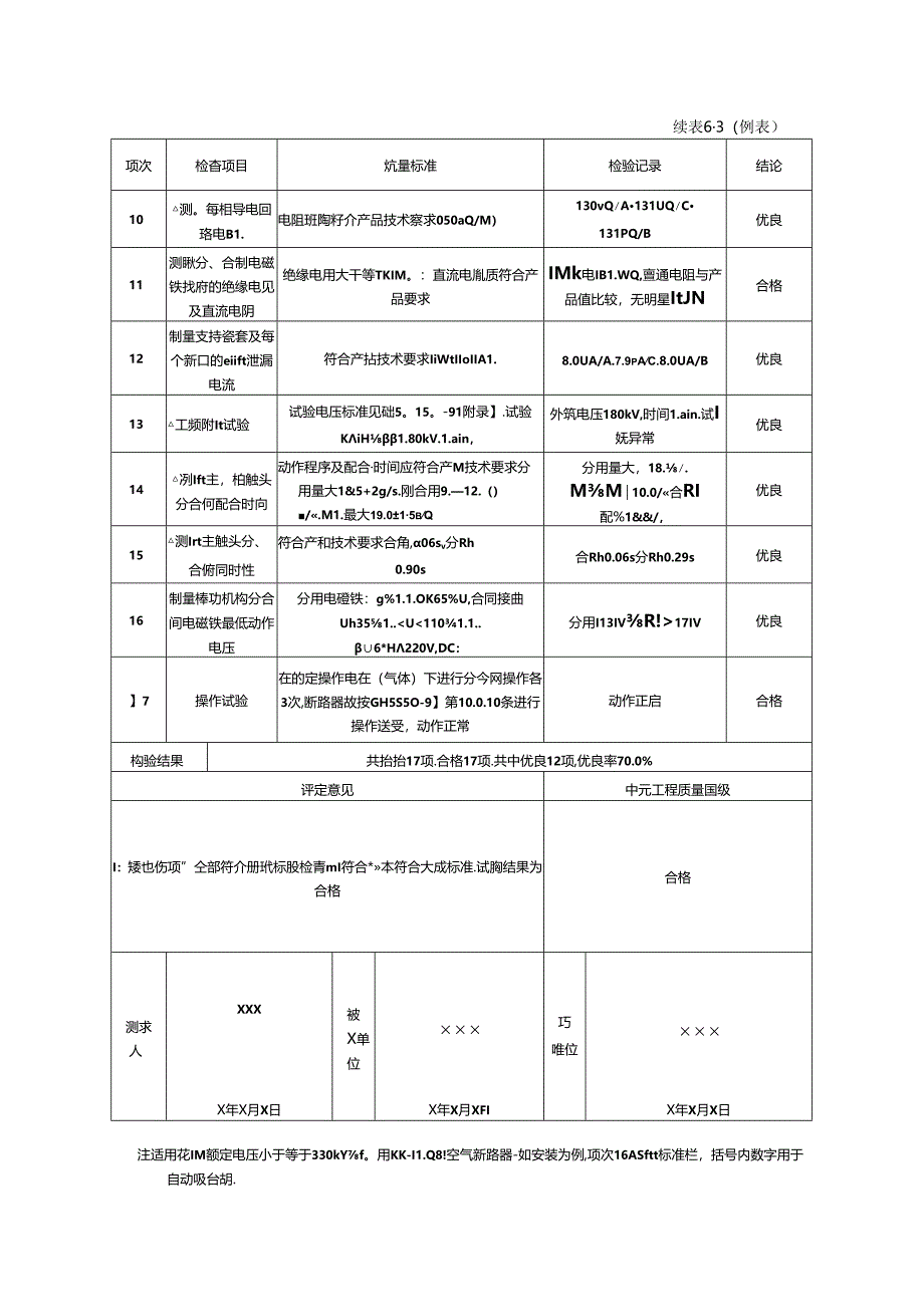 空气断路器安装单元工程质量评定表.docx_第2页