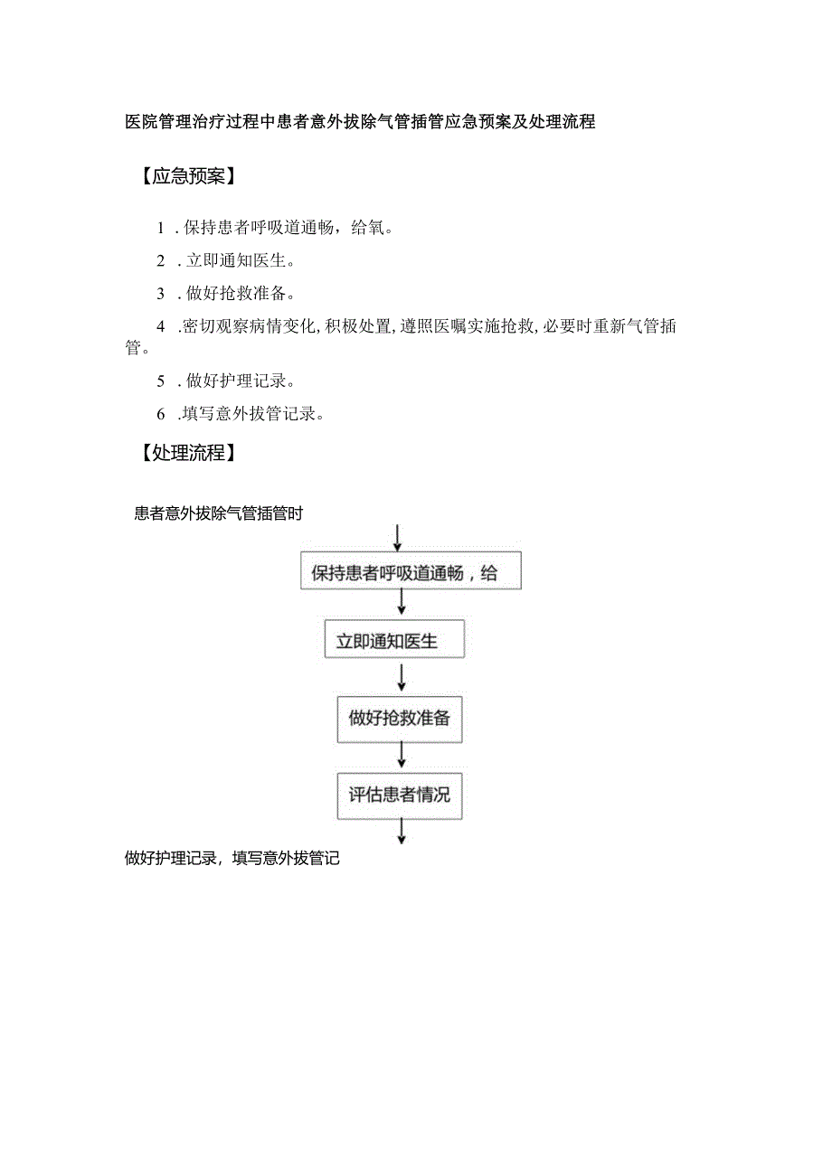 医院管理治疗过程中患者意外拔除气管插管应急预案及处理流程.docx_第1页