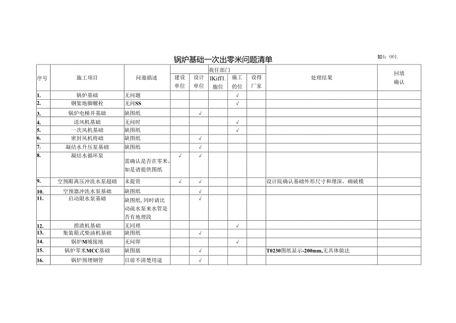 锅炉基础一次出零米问题清单.docx_第1页