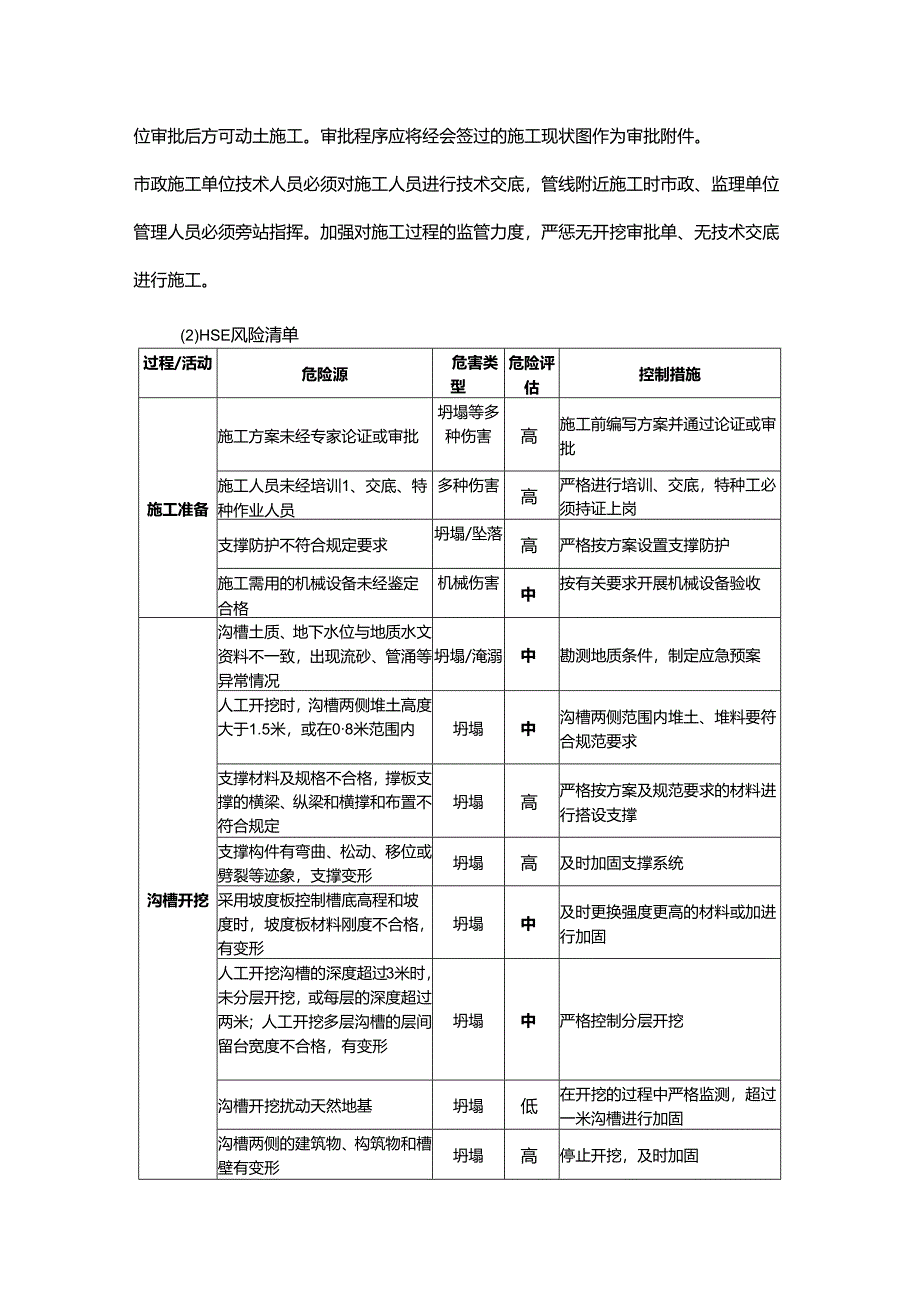 房地产开发市政工程施工阶段HSE风险管理.docx_第2页