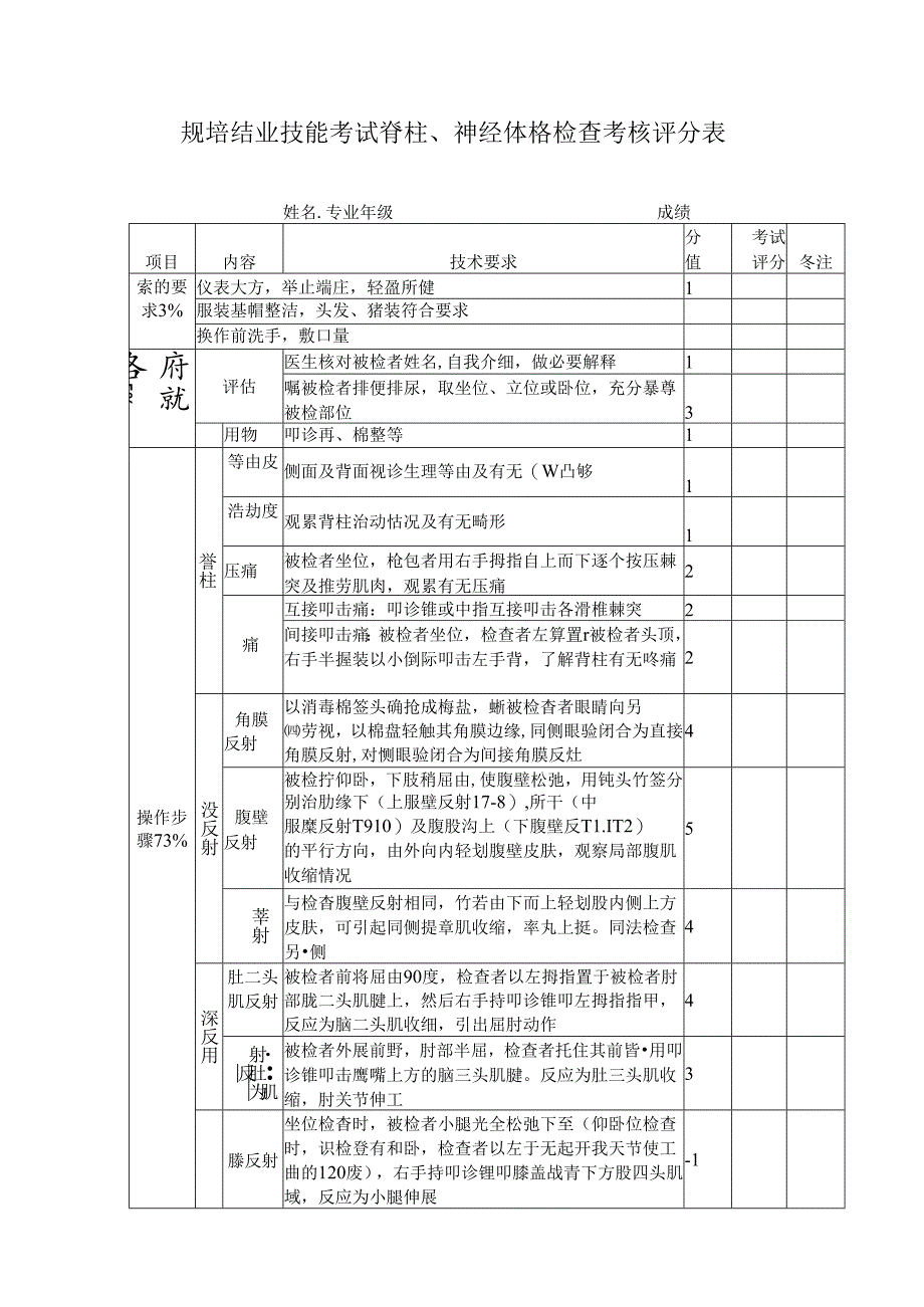 规培结业技能考试脊柱、神经体格检查考核评分表.docx_第1页