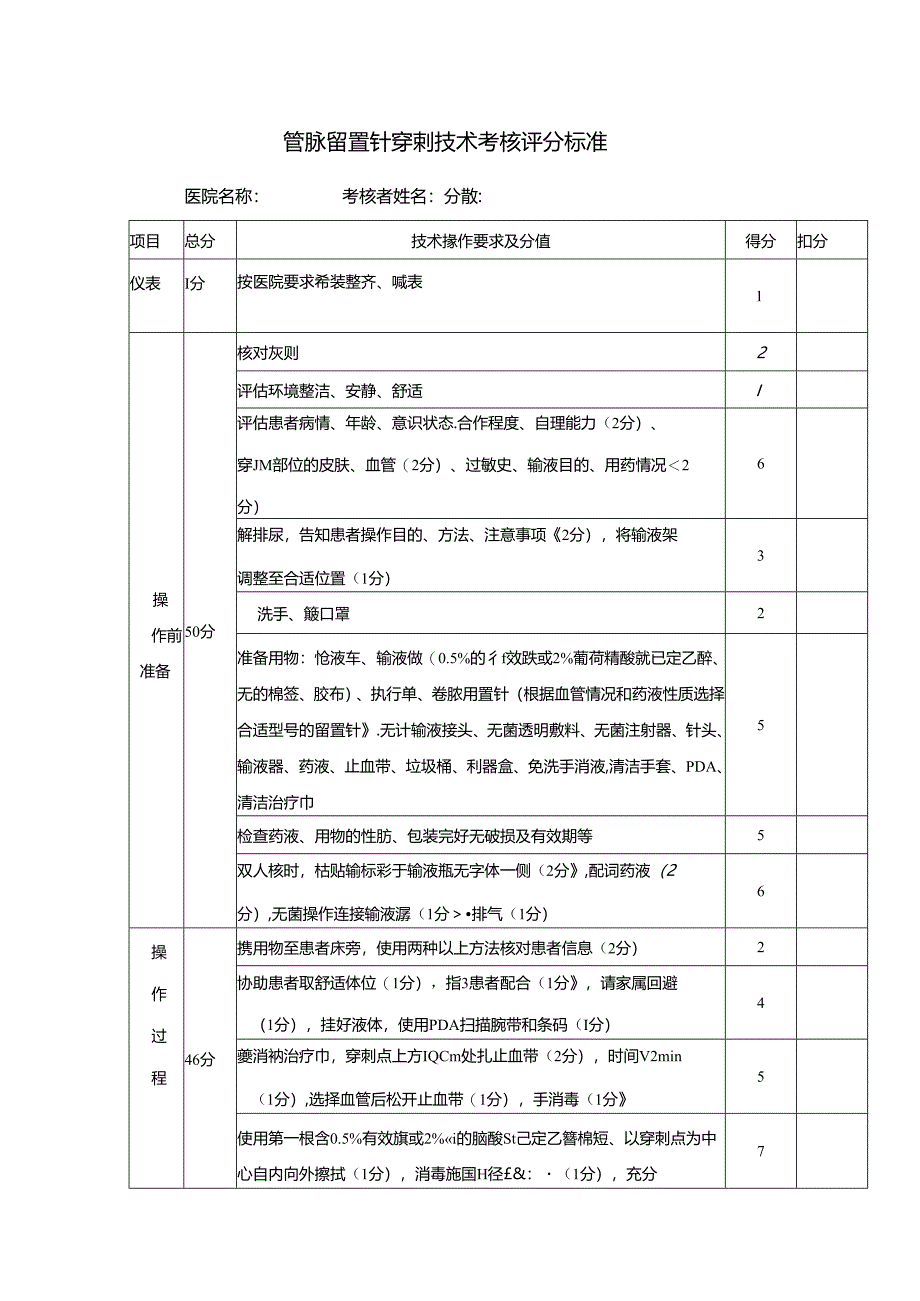 静脉留置针穿刺技术考核评分标准.docx_第1页