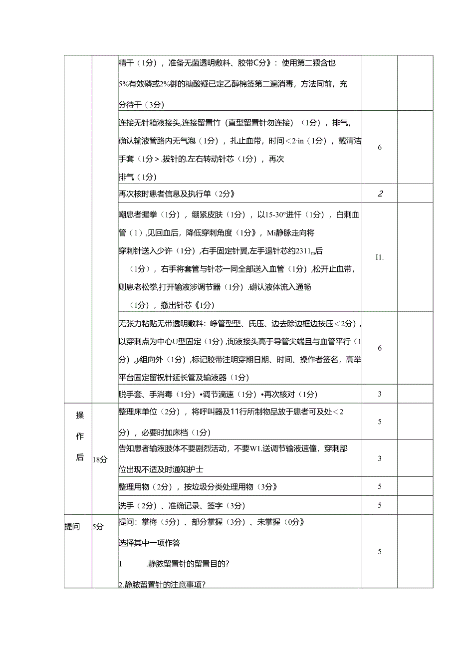 静脉留置针穿刺技术考核评分标准.docx_第2页