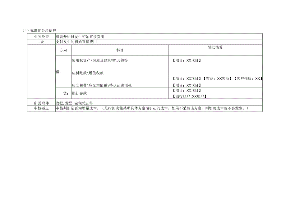 标准化分录(租赁) -定稿.docx_第3页