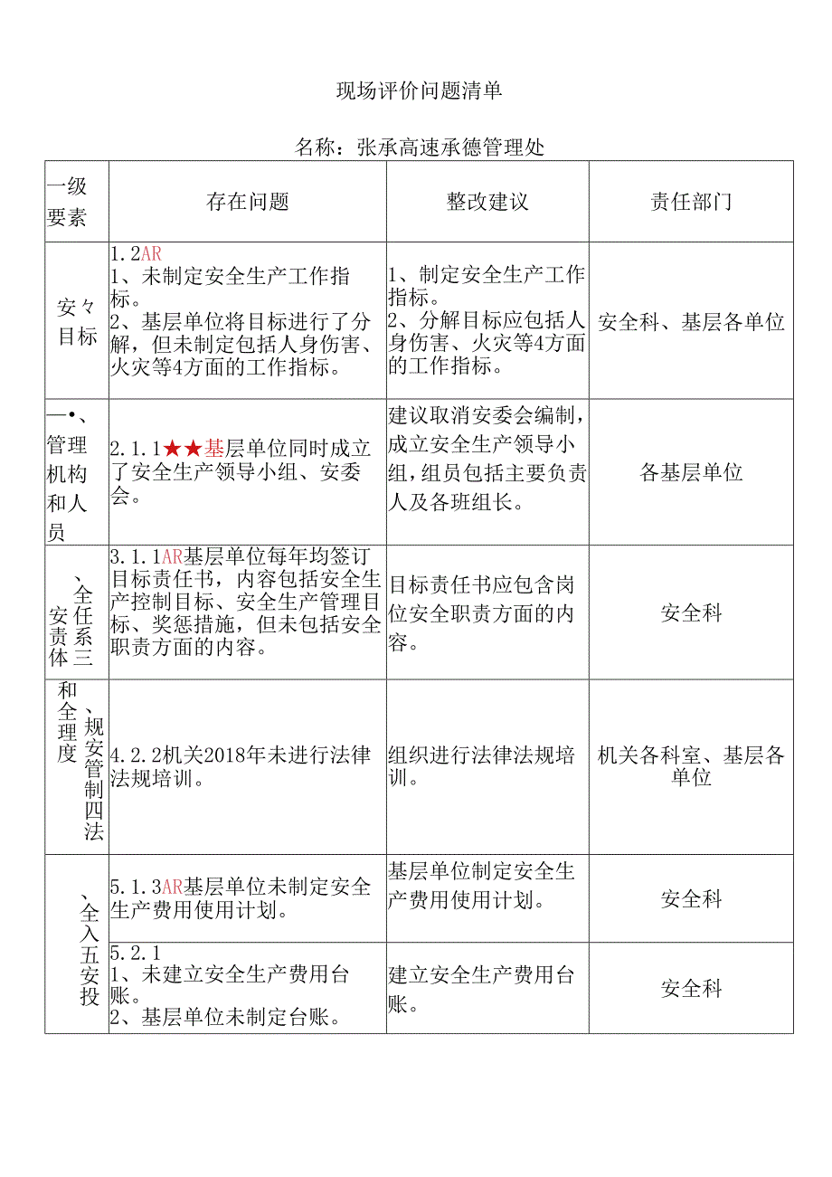 AP1503R10现场评价问题清单-LZC.docx_第1页